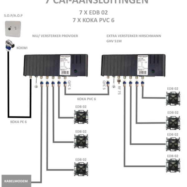 Coaxiale signaal splitter TV 5 uitgangen