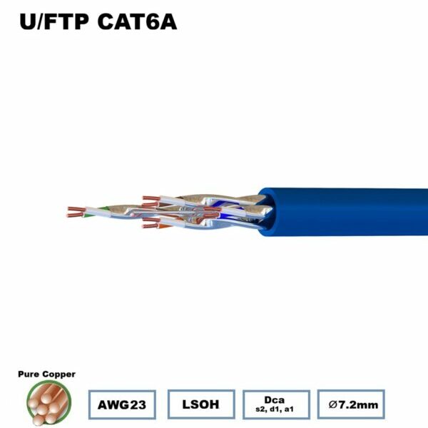 Câble Ethernet CAT6A U/FTP AWG23 Cu LSOH/LSZH 650Mhz classe Dca, s2, d1, a1