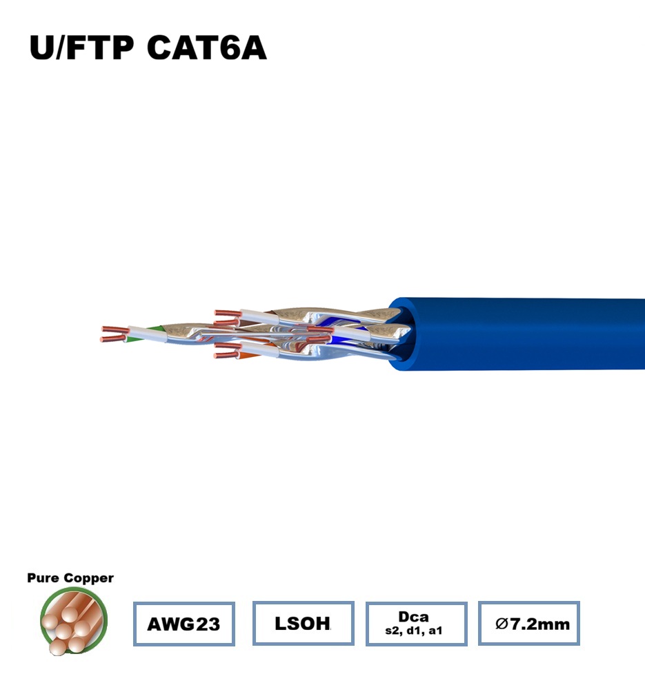 Câble Ethernet CAT6A U/FTP AWG23 Cu LSOH/LSZH 650Mhz classe Dca, s2, d1, a1